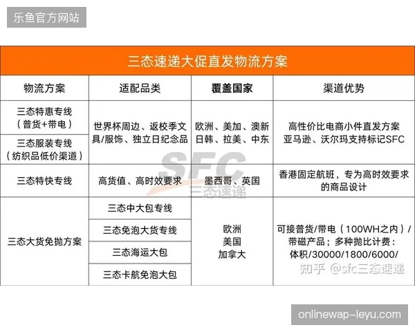 美加墨三国仓储物流联动失败揭开世界杯赞助物资供应链脆弱一角